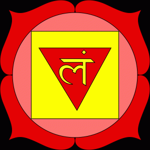 Mooladhara Chakra