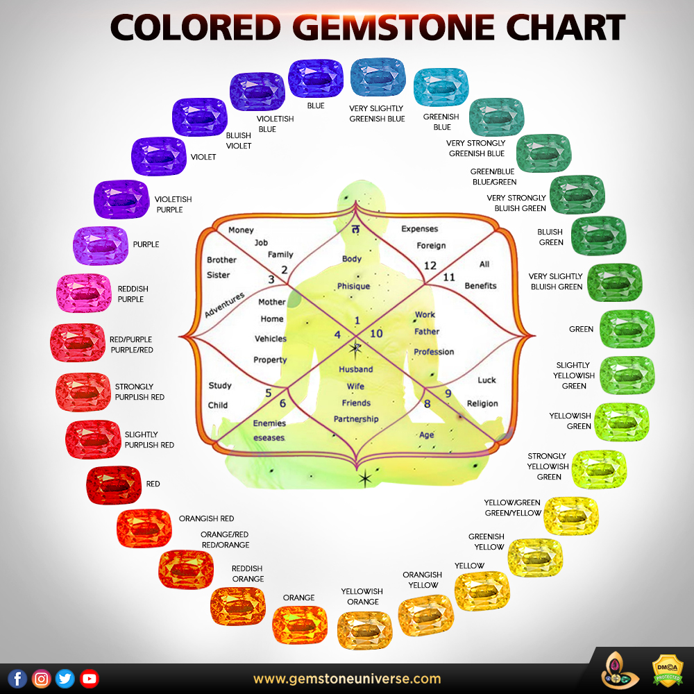 Tola Masha Ratti Chart