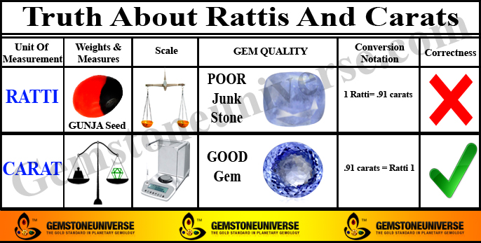 Diamond Carat Conversion Chart