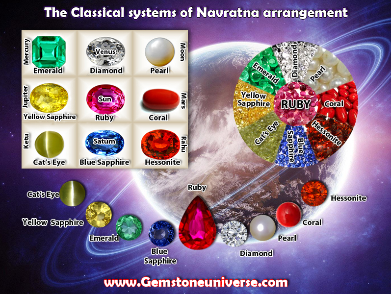 Name Of Gemstones For Each Month Name Of Gemstones About Gemstones