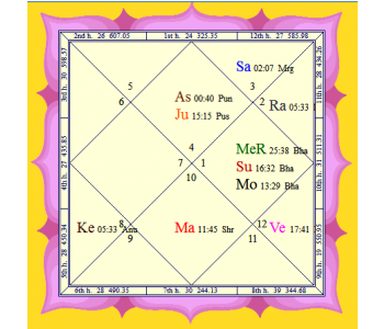 römer baby safe plus shr ii
