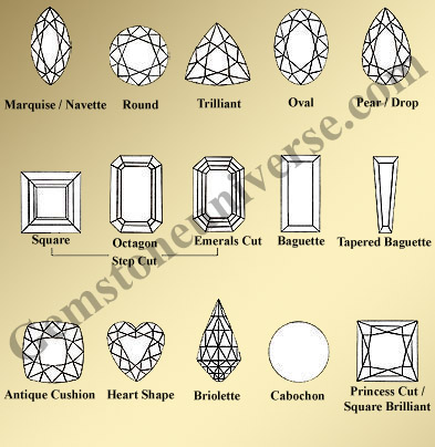 Gemstone Shapes Chart