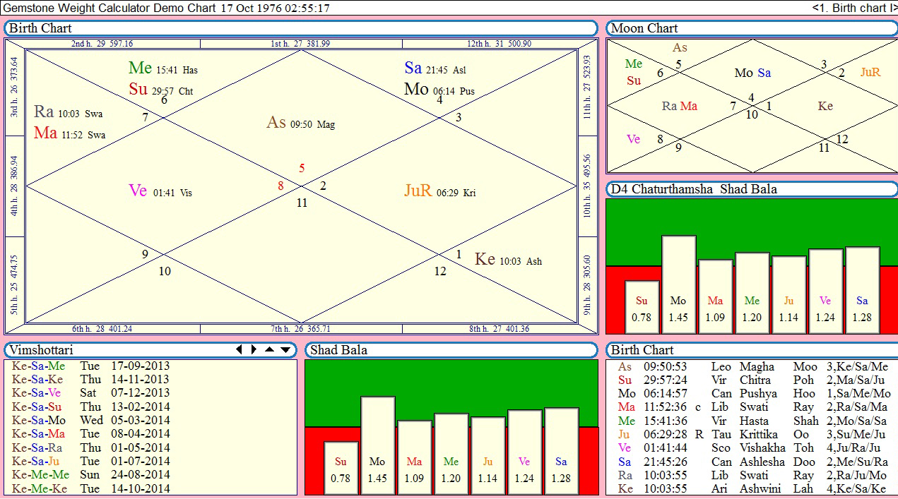 Demo Chart for Gemstone Weight Calculation