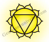 Manipura Chakra-The Solar Plexus Chakra