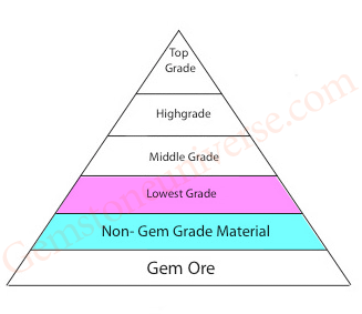 The Gemstone Pyramid-Gemstoneuniverse.com